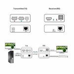 PV-HDMI-EXTKVM